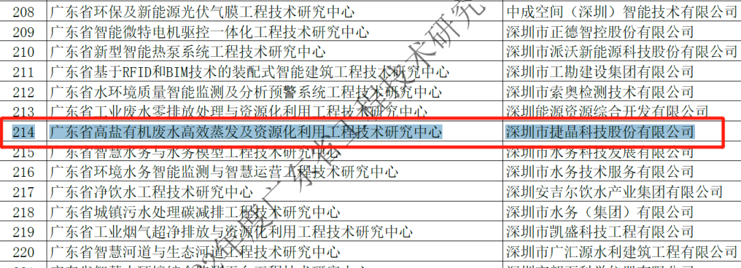 喜讯丨捷晶科技获广东省工程技术研究中心认定